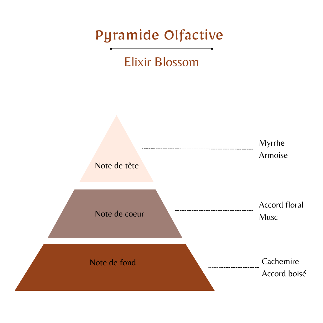 Elixir Blossom