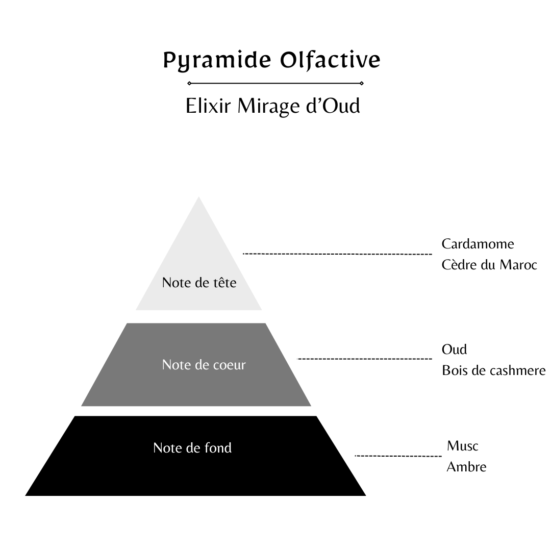 Elixir Mirage d'Oud