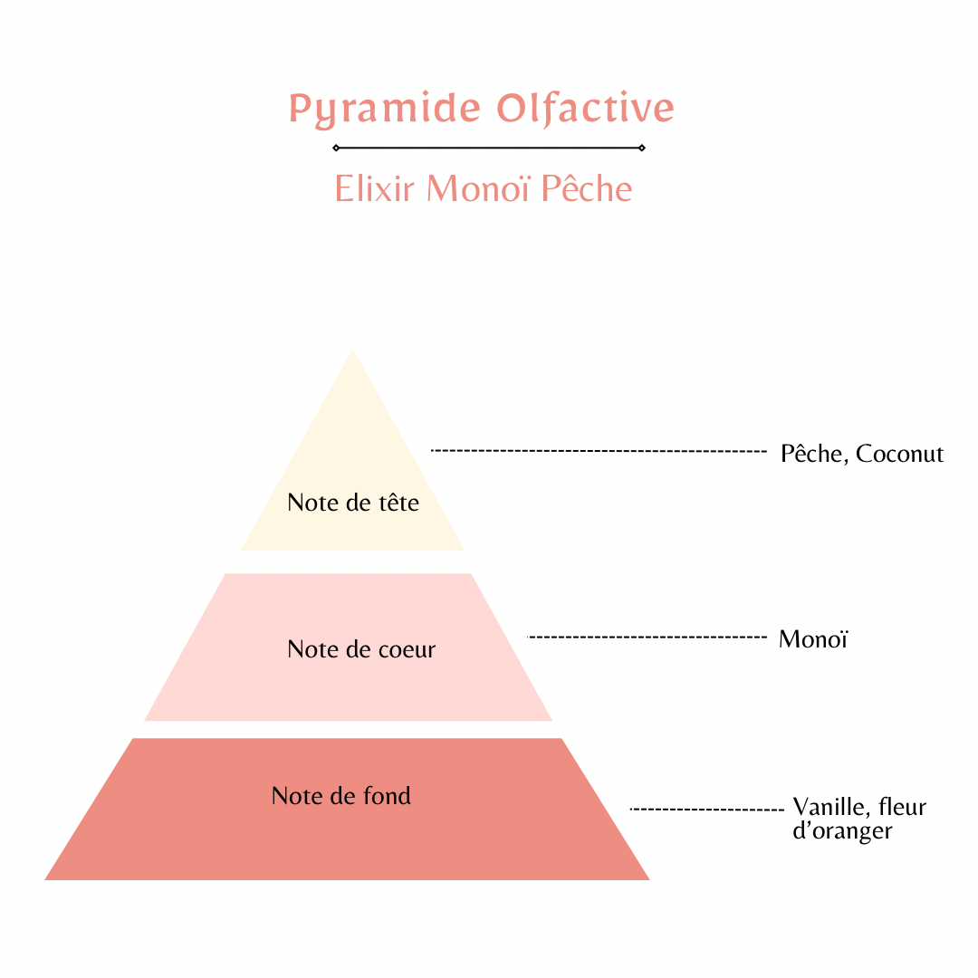 Elixir Monoï Pêche